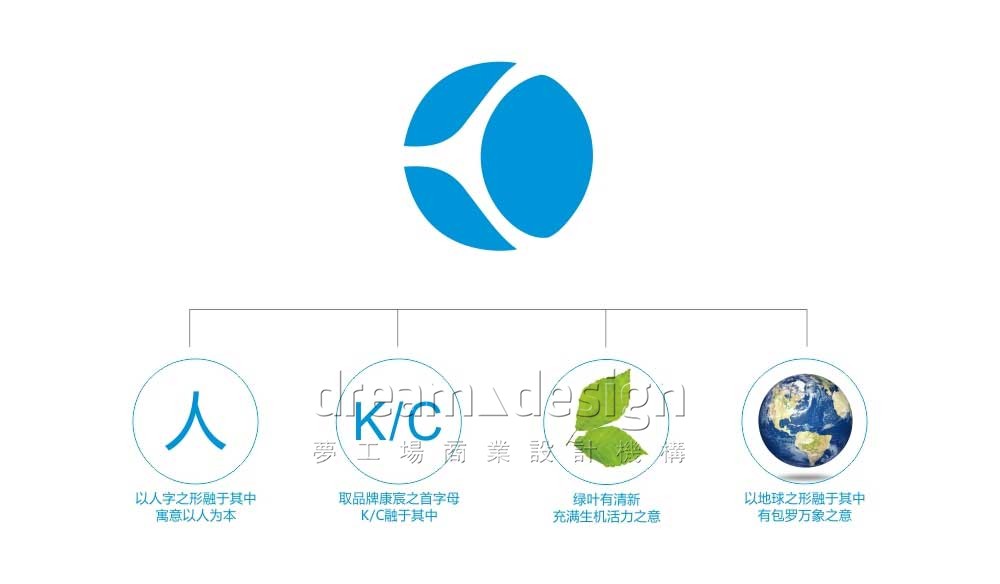 康宸LOGO釋義