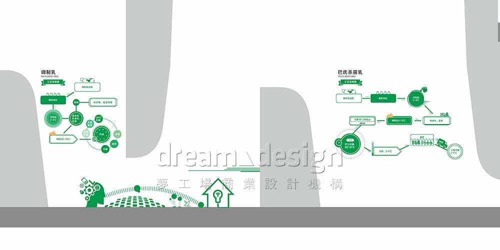 優(yōu)氏乳業(yè)產(chǎn)品介紹設(shè)計(jì)1