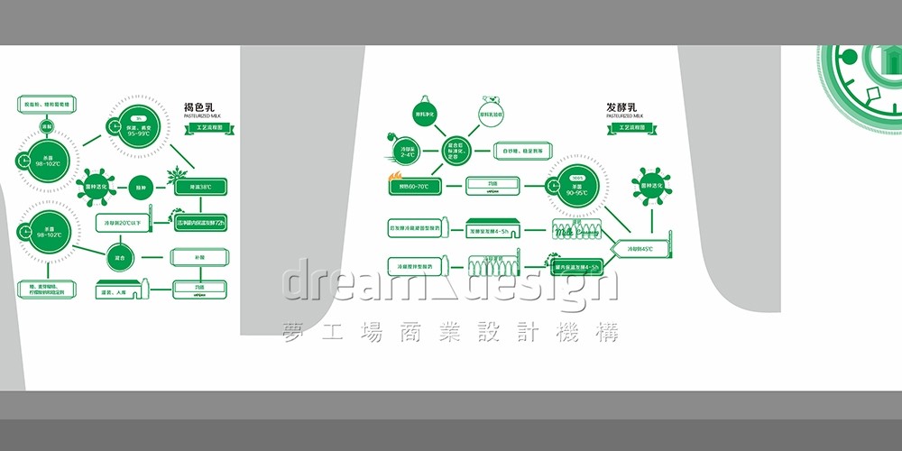 優(yōu)氏乳業(yè)產(chǎn)品介紹設(shè)計(jì)2