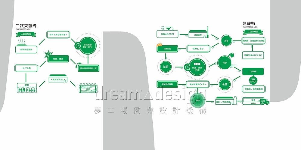 優(yōu)氏乳業(yè)產(chǎn)品介紹設(shè)計(jì)3